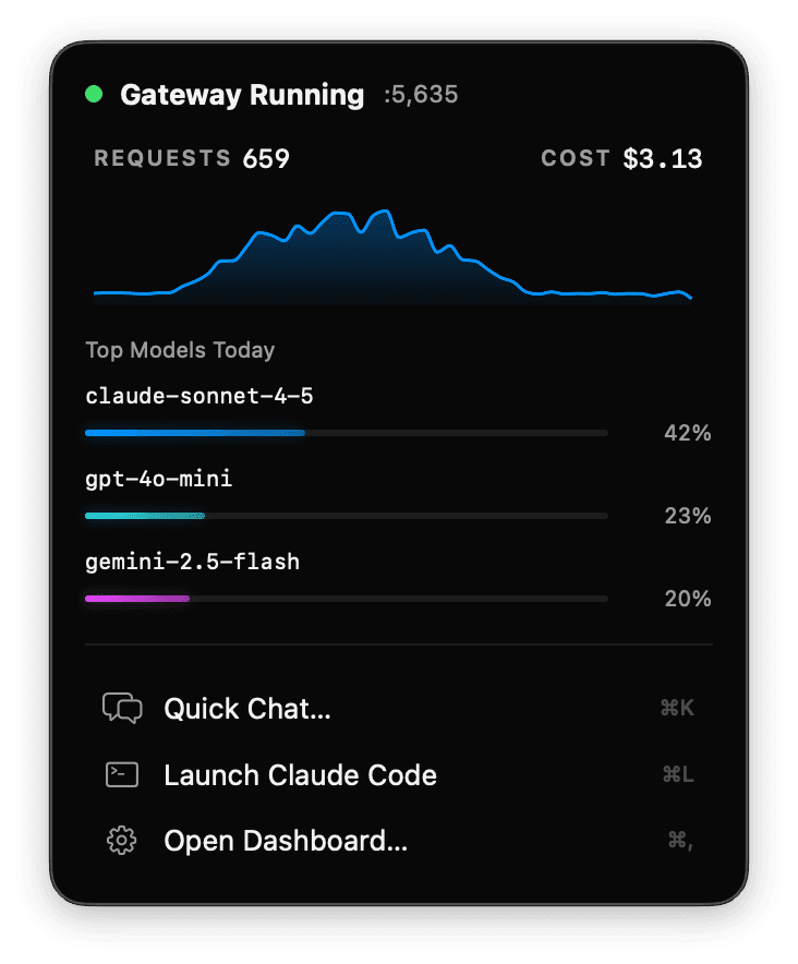CrabDash menubar dropdown — live request count, token usage, cost, and top model